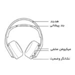هدست سونی مدل PULSE 3D مخصوص پلی استیشن 4 و 5 - تصویر 24