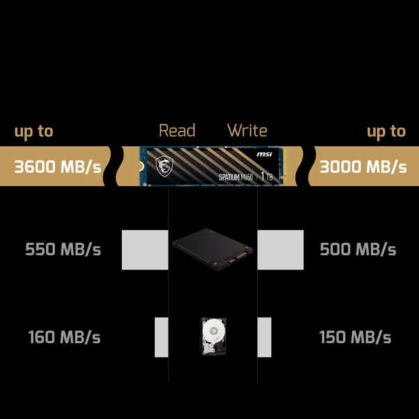 اس اس دی اینترنال PCIe 4.0 ام اس آی مدل SPATIUM M450 PCIe 4.0 NVMe M.2 ظرفیت 500 گیگابایت - تصویر 5