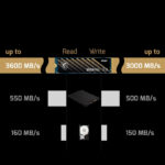 اس اس دی اینترنال ام اس آی مدل SPATIUM M450 ظرفیت یک ترابایت - تصویر 2