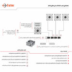 کیس کامپیوتر گیمینگ فاطر مدل FG-730-W - تصویر 10