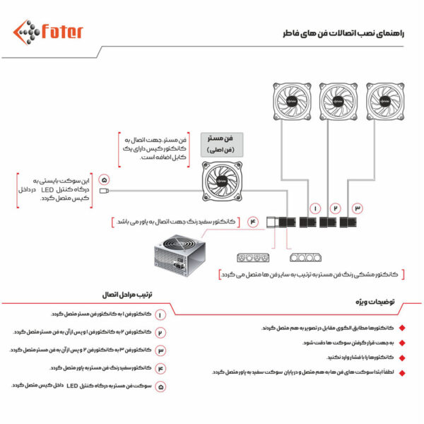 کیس کامپیوتر گیمینگ فاطر مدل FG-730-W - تصویر 10