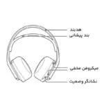 هدست سونی مدل PULSE 3D مخصوص پلی استیشن 4 و 5 - تصویر 24