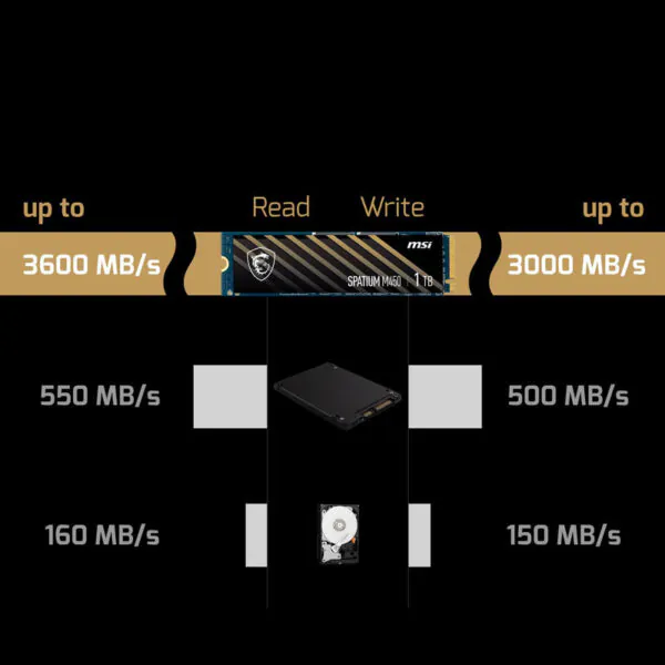 اس اس دی اینترنال PCIe 4.0 ام اس آی مدل SPATIUM M450 PCIe 4.0 NVMe M.2 ظرفیت 500 گیگابایت - تصویر 5